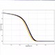 AriaMx HRM qPCR 软件