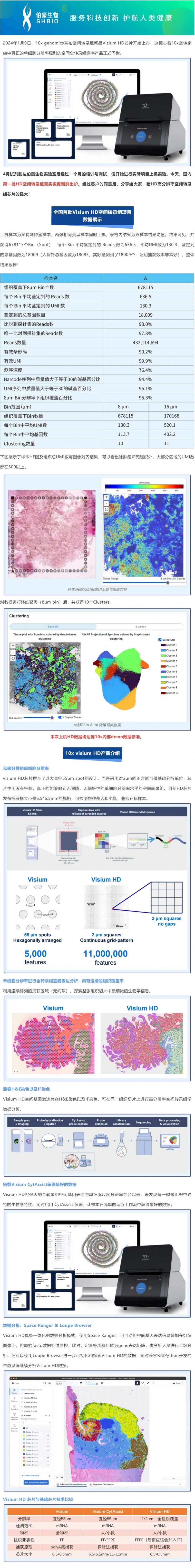 QY球友会生物首例 HD 高分辨率空间转录组实验已顺利完成