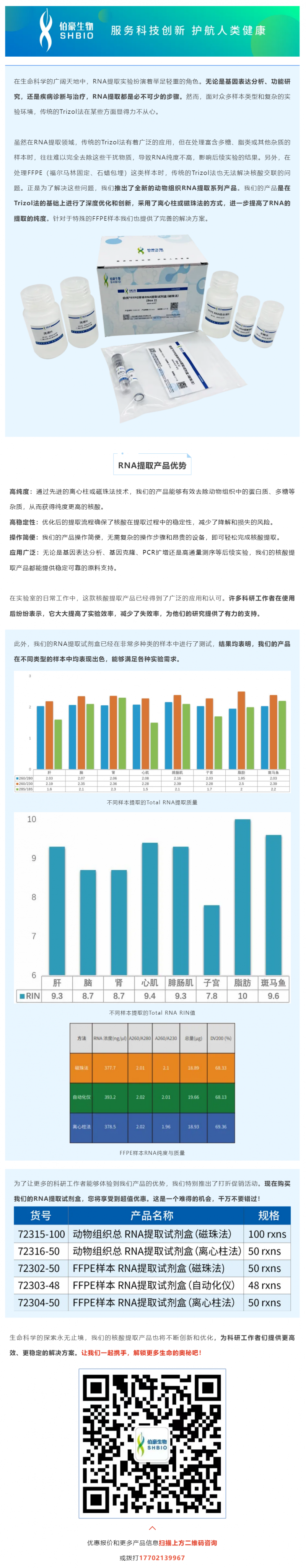 动物组织核酸提取，为何选QY球友会？答案在这里！