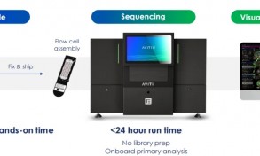 中国首批 Element Biosciences AVITI24 原位多组学平台实测数据发布