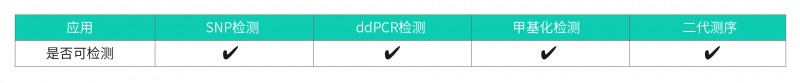 伯优® 血清血浆cfDNA提取试剂盒-单页-02