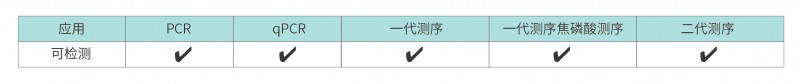 伯优® 动物组织细胞FFPE全血样本基因组DNA提取试剂盒(离心柱法)-03